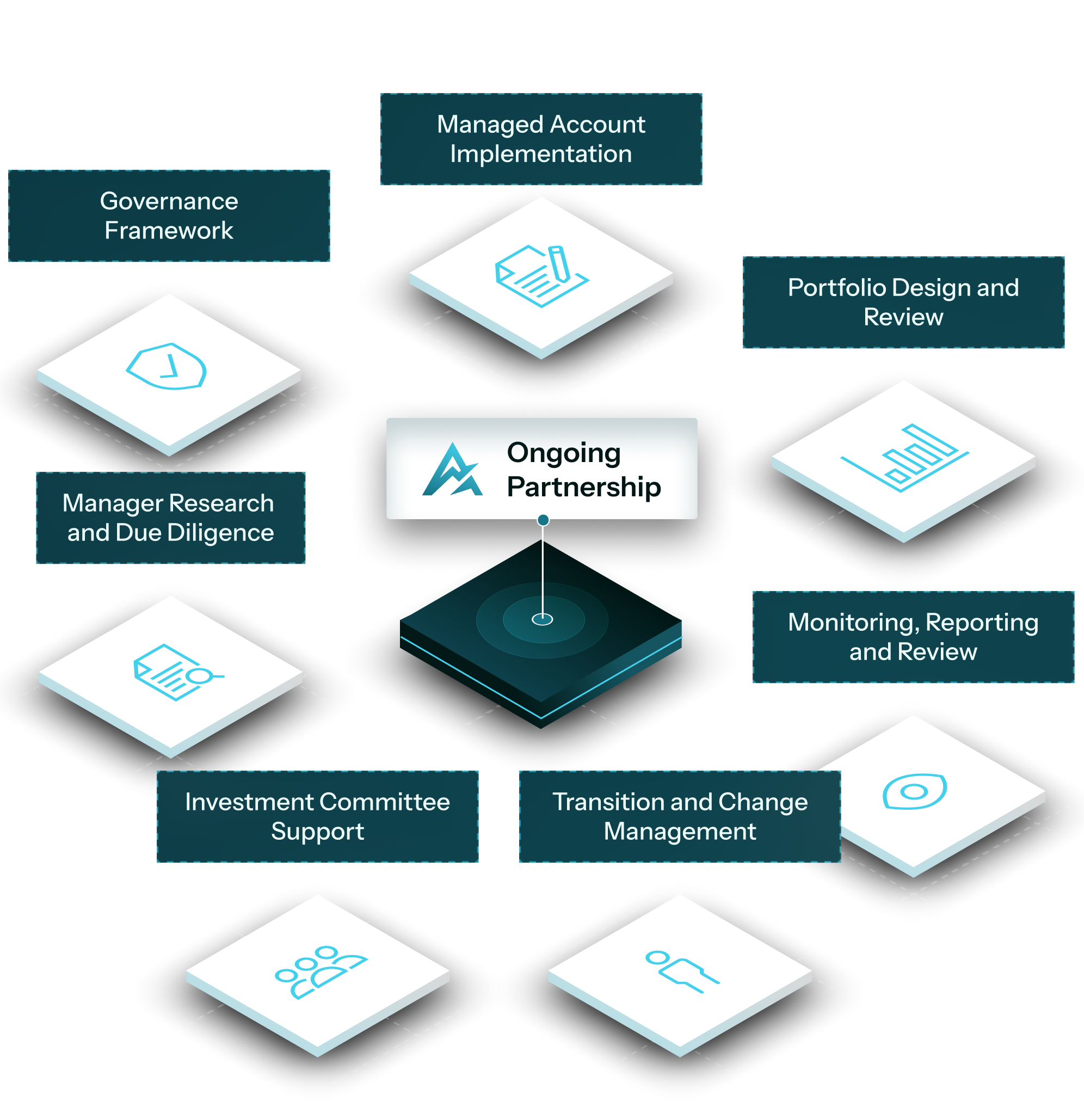 Six pillars consulting model diagram